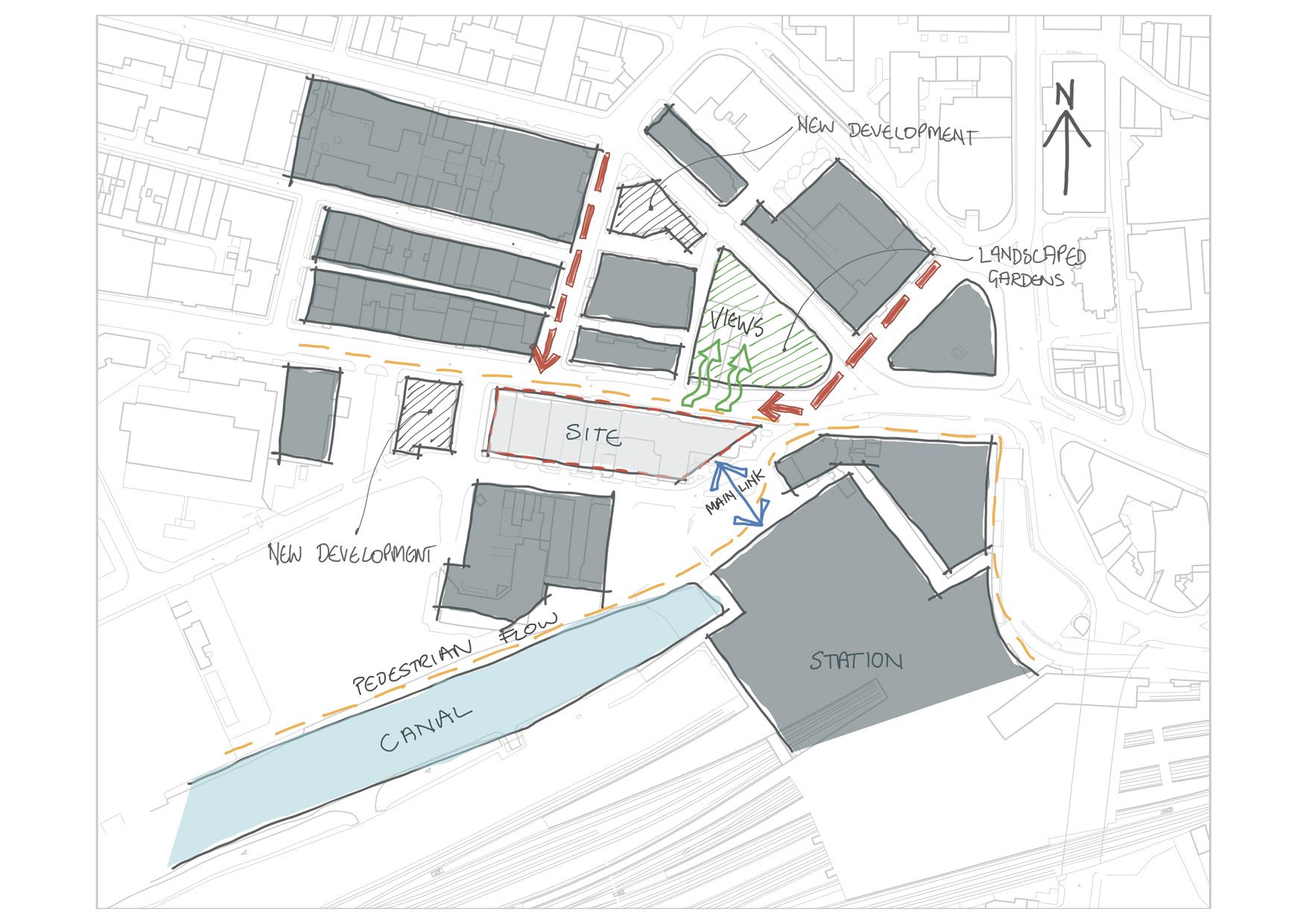 Site Analysis